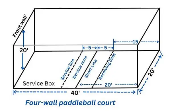 Four-wall Paddleball court